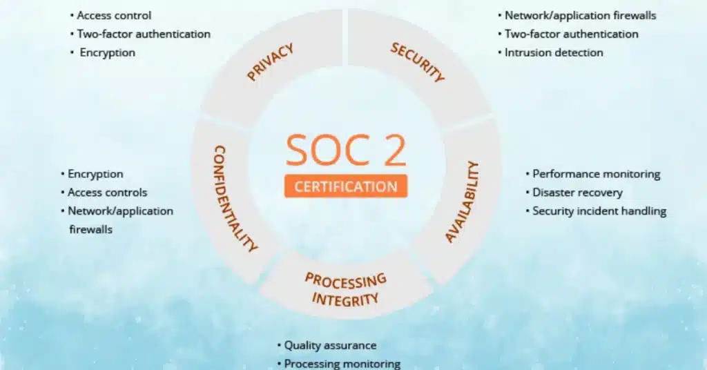 Critical SOC 2 Certification | 5 Steps to Achieve It Faster 1 Critical SOC 2 Certification | 5 Steps to Achieve It Faster