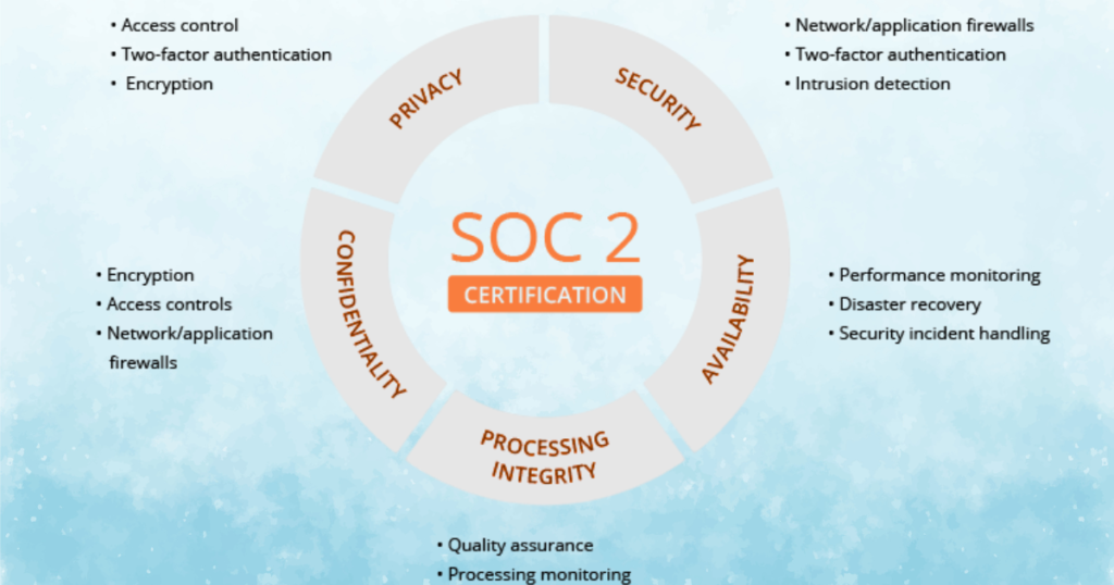 Critical SOC 2 Certification | 5 Steps to Achieve It Faster 1 SOC 2 Certification