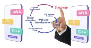 6 Winning Outsource Website Development Solutions Outsource Website Development