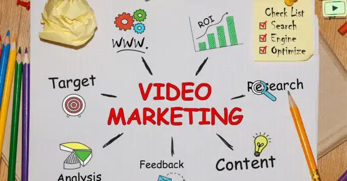 Video Marketing Video Marketing