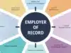 Top 5 Best Employer of Record Services for Success Employer of Record Services