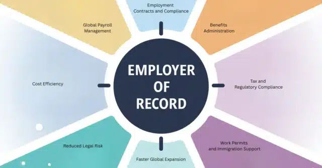 Employer of Record Services